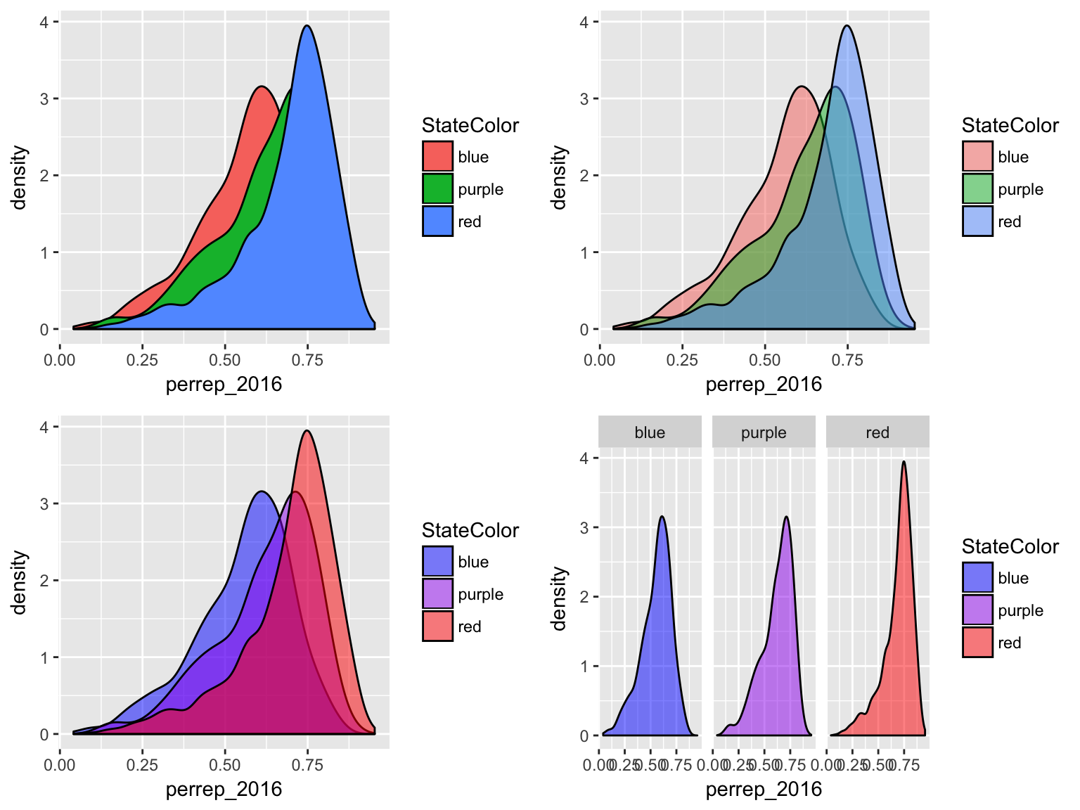 using r for statistical data analysis and graphics eth