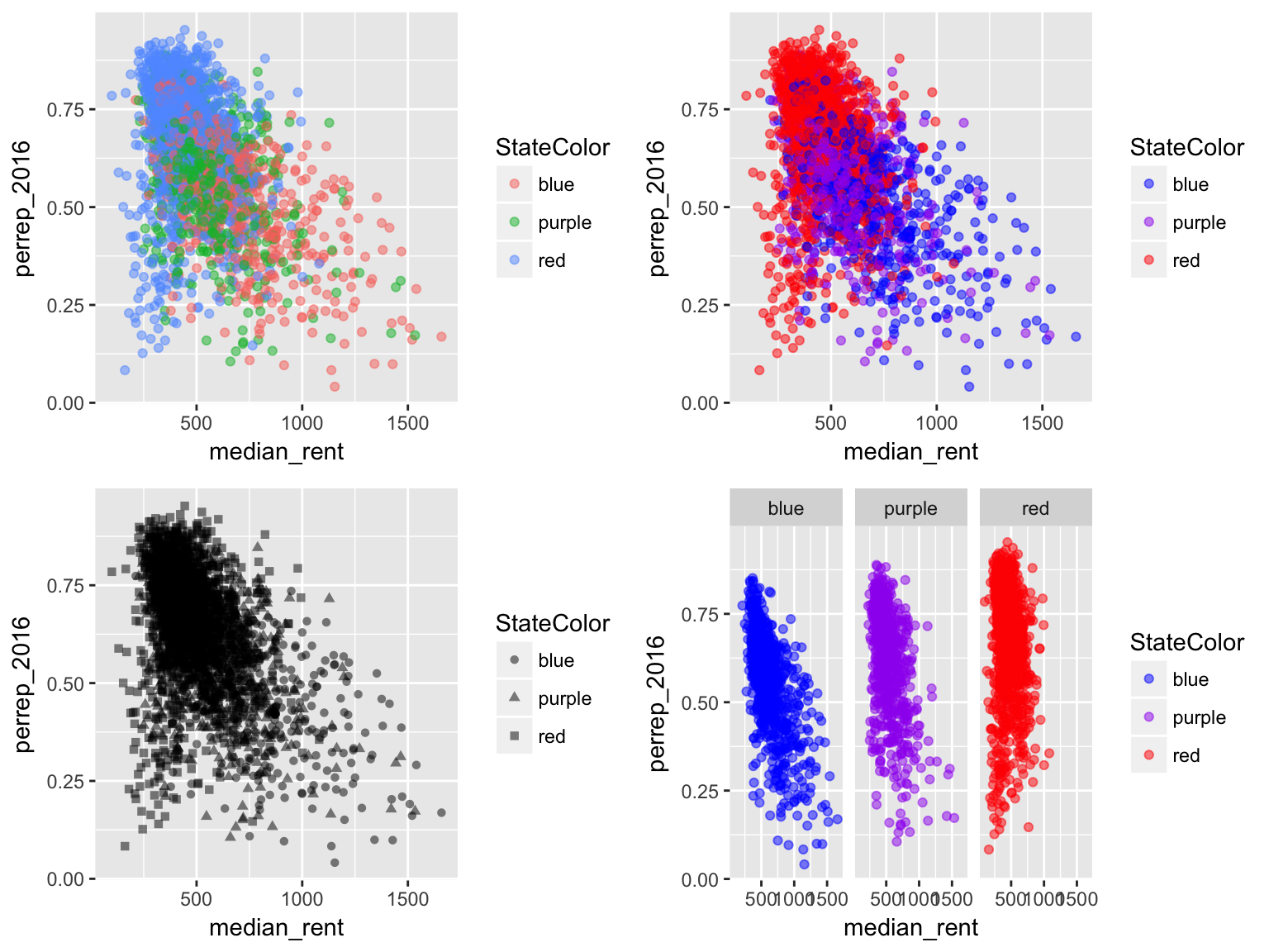 Introduction To Data Analysis With R & Reproducible Data Science