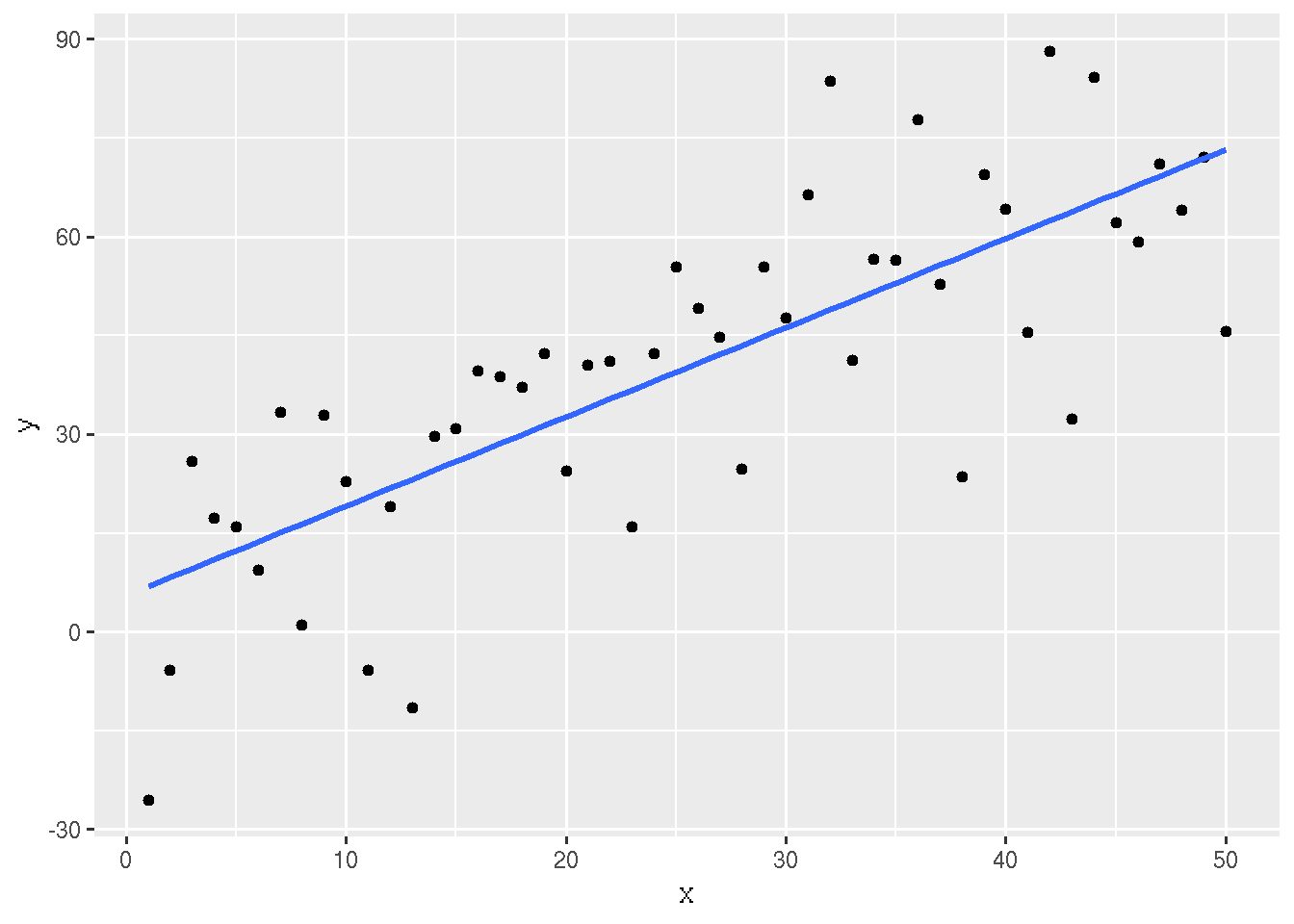 Simple Linear Regression