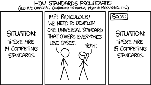 xkcd:927 Standards